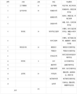 2017-9-7 計算機軟件開發及銷售招考公告